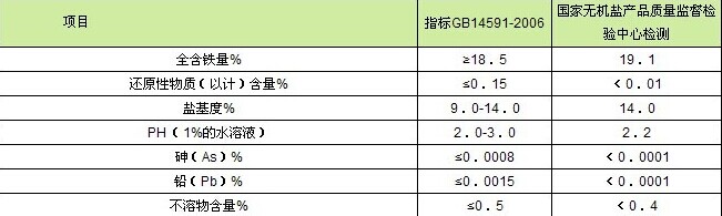 聚合硫酸鐵國家標(biāo)準